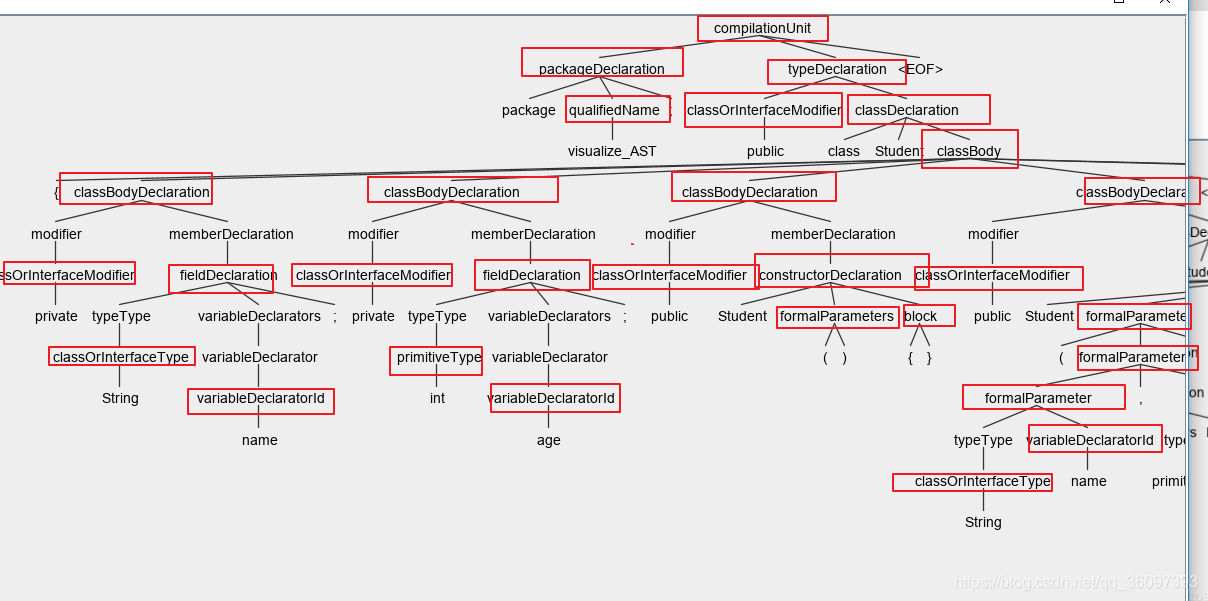 语法树与抽象语法树(parse tree & abstract syntax tree)-CSDN博客
