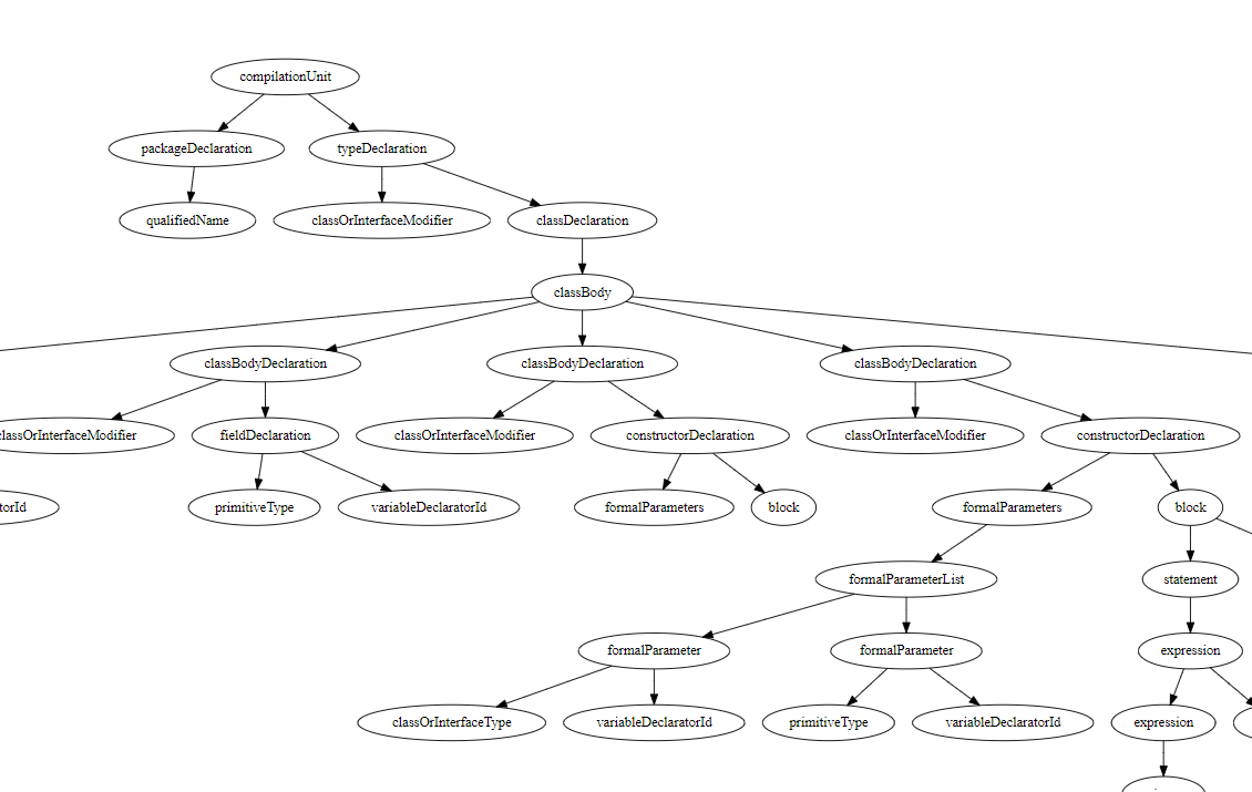 语法树与抽象语法树（parse tree & abstract syntax tree）-CSDN博客