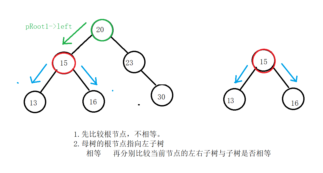剑指offer树的子结构