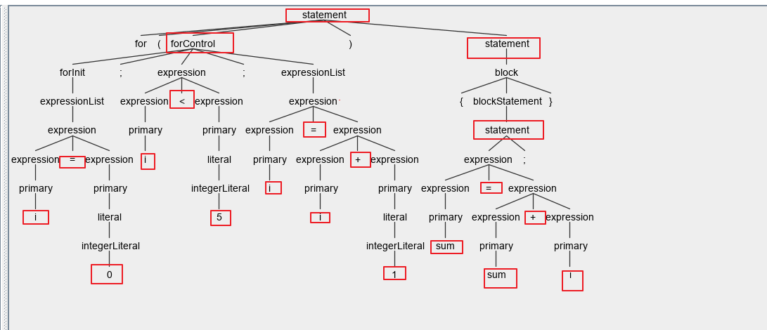 语法树与抽象语法树（parse tree & abstract syntax tree）-CSDN博客
