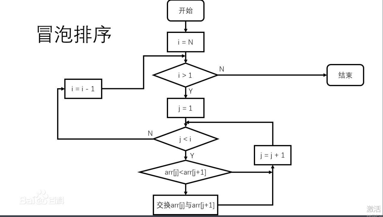 C language implementation bubble sorting - Programmer Sought