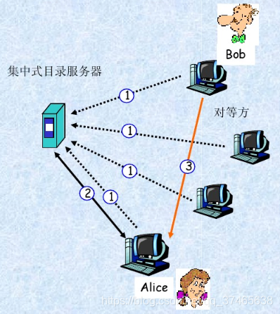 ここに画像を挿入説明