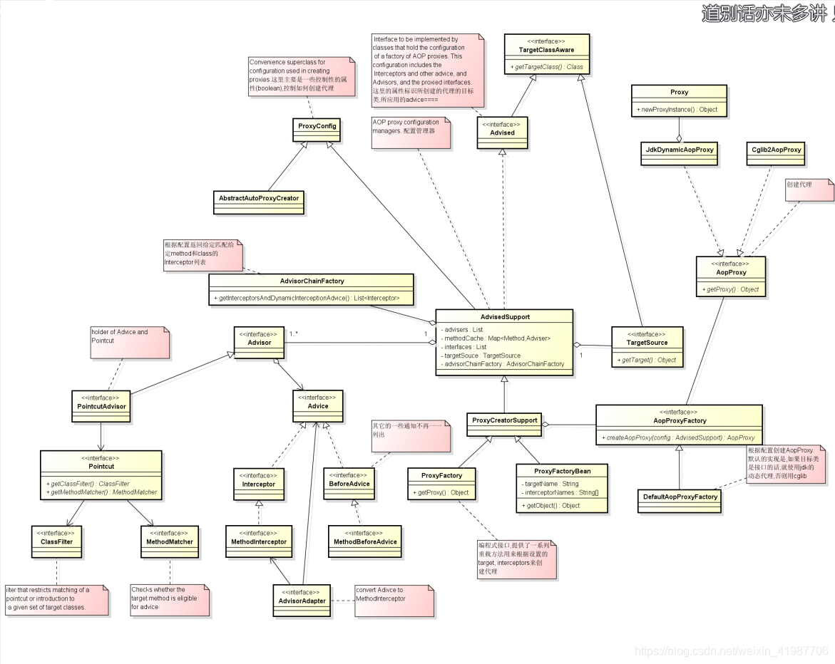 面向切面原理是什么_墙的切面是什么