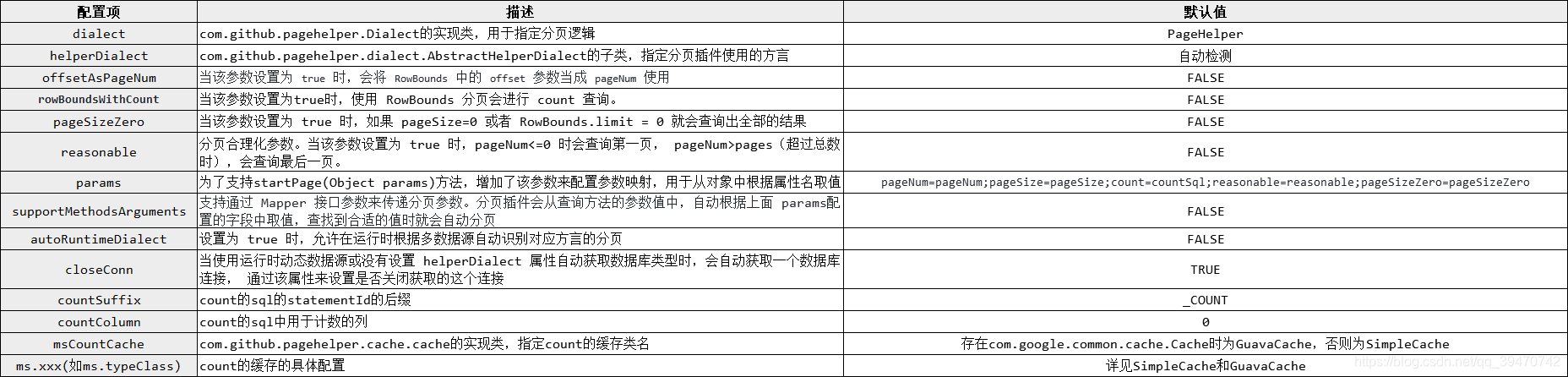 pagehelper配置项