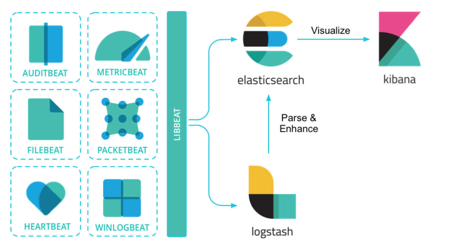 Metricbeat elasticsearch. Filebeat docker. Elasticsearch книга. Docker logs container. Filebeat docker.