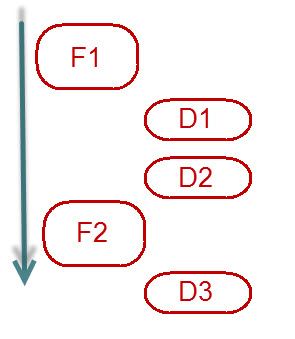 SQL SERVER - FIX: ERROR : Msg 3136, Level 16, State 1  - This differential backup cannot be restored because the database has not been restored to the correct earlier state restoreerror-01