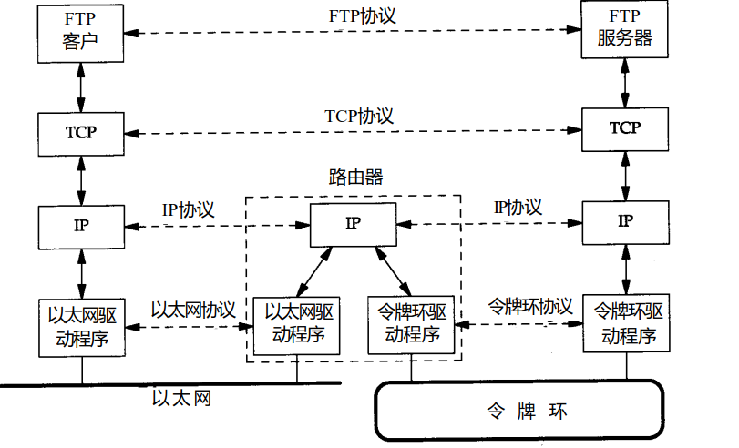 Tcp tia. Tcp протокол.