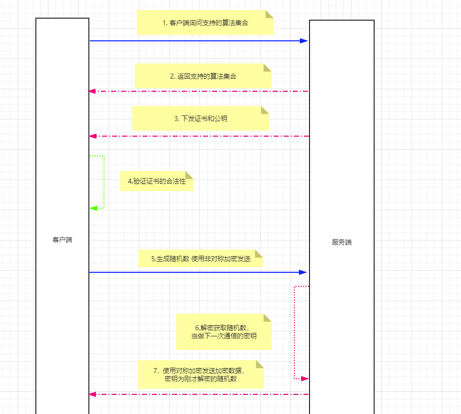 连接过程详解 成长的烧年 Csdn博客 连接