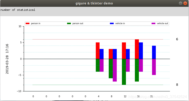 python,在tkinter窗口中用matplotlib的figure对象画图,plot图例,plot文本,plot坐标轴,plot刻度 ...