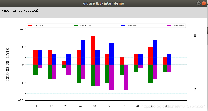 python,在tkinter窗口中用matplotlib的figure对象画图,plot图例,plot文本,plot坐标轴,plot刻度 ...