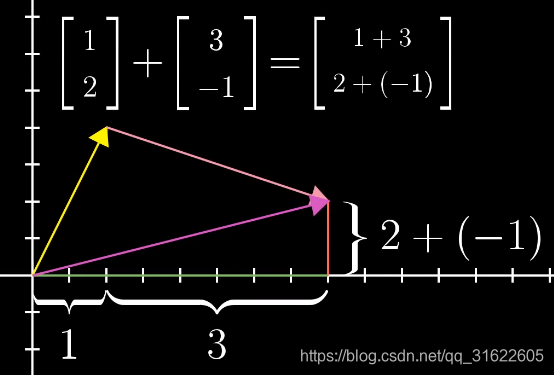 向量和标量转换的原理是什么_幸福是什么图片