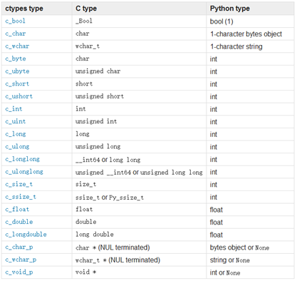 Python与c/c++混合编程_python c++ gcc 混合 windows pycharm-CSDN博客