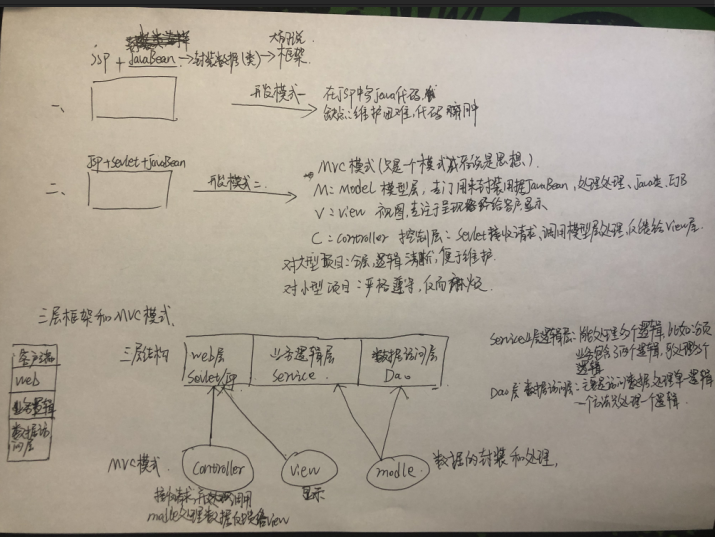 Jsp的MVC开发模式 & 学生管理系统_jsp大作业基于mvc模式-CSDN博客