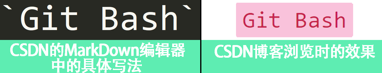 Csdn写博客时如何给关键字段加上粉红色的矩形背景框 快乐李同学 李俊德 大连理工大学 的博客 Csdn博客