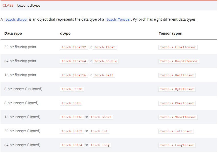 Pytorch入门及常用函数查询_怎么在pytorch官网找到对应的函数CSDN博客