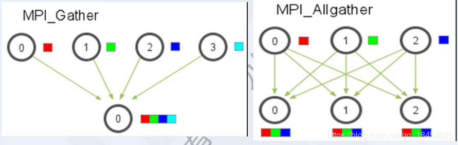 Mpi Array MPI集群通信函数的学习_mpi type struct-CSDN博客