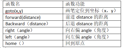 Python初探：turtle（海龟）实现动画_python turtle 动画-CSDN博客