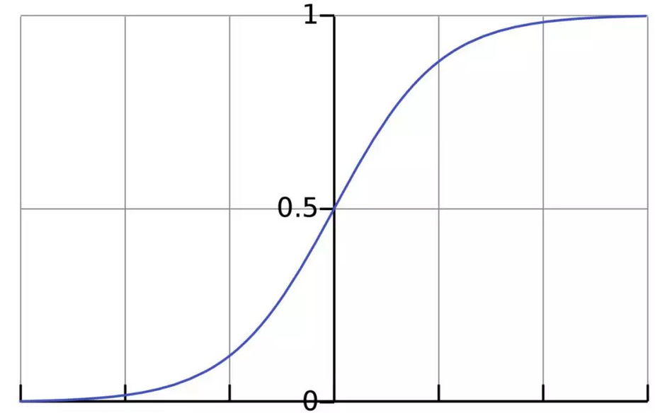 sigmoid