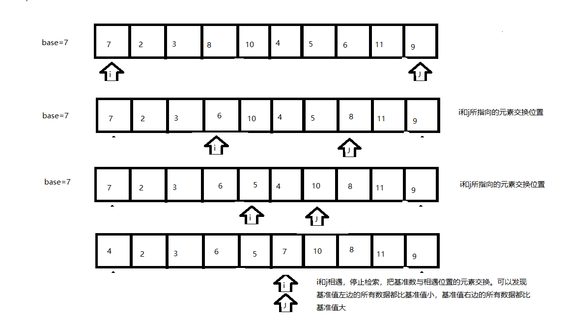 排序算法（冒泡，插入，希尔，归并，选择，快速，基数排序）