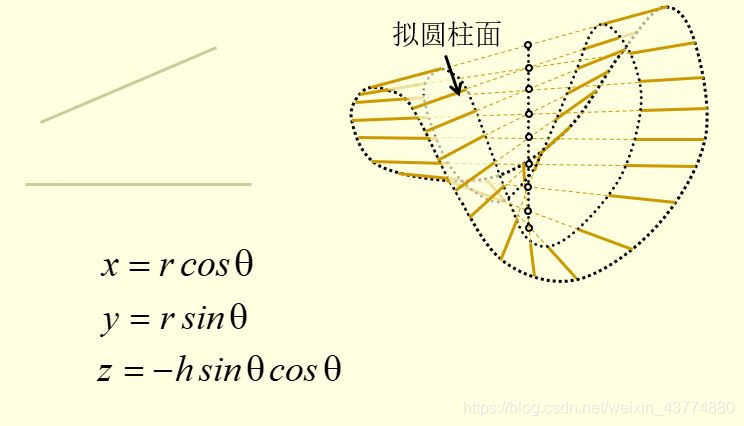 拟圆柱面描述