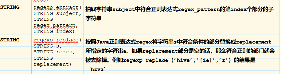 20190328-几种数据清洗的方法
