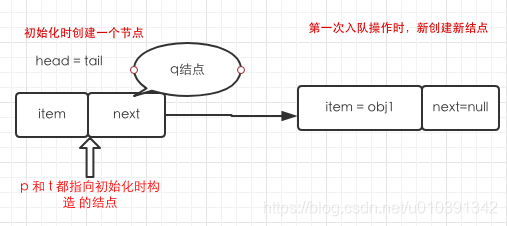 第一次入队成功结构