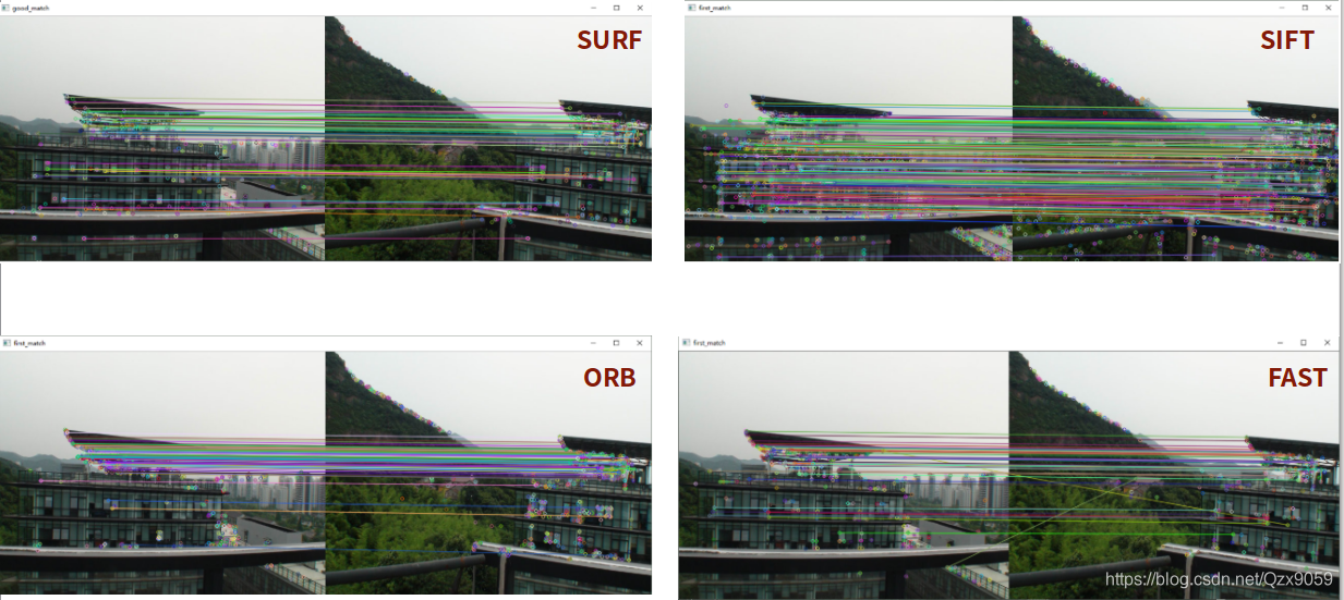 Opencv Fast Opencv中特征点提取和特征匹配算法详解(ORB SIFT SURF FAST)_提取orb特征点大概要多久-CSDN博客