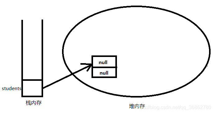 动态初始化