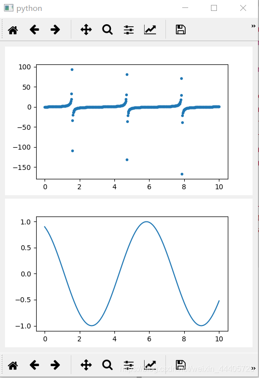 Pyqt+matplotlib 实现实时画图_qt嵌入matplotlib的figure 实时更新数据-CSDN博客