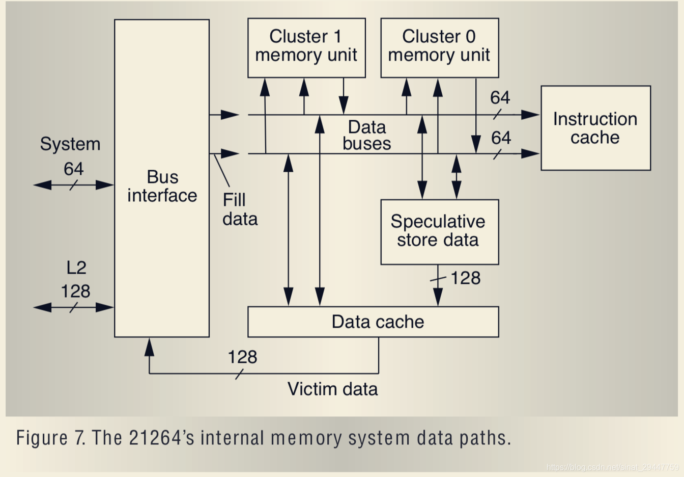 Compstd 2264 Alpha 21264 Execution engine & memory system_alpha 21264.xml-CSDN博客
