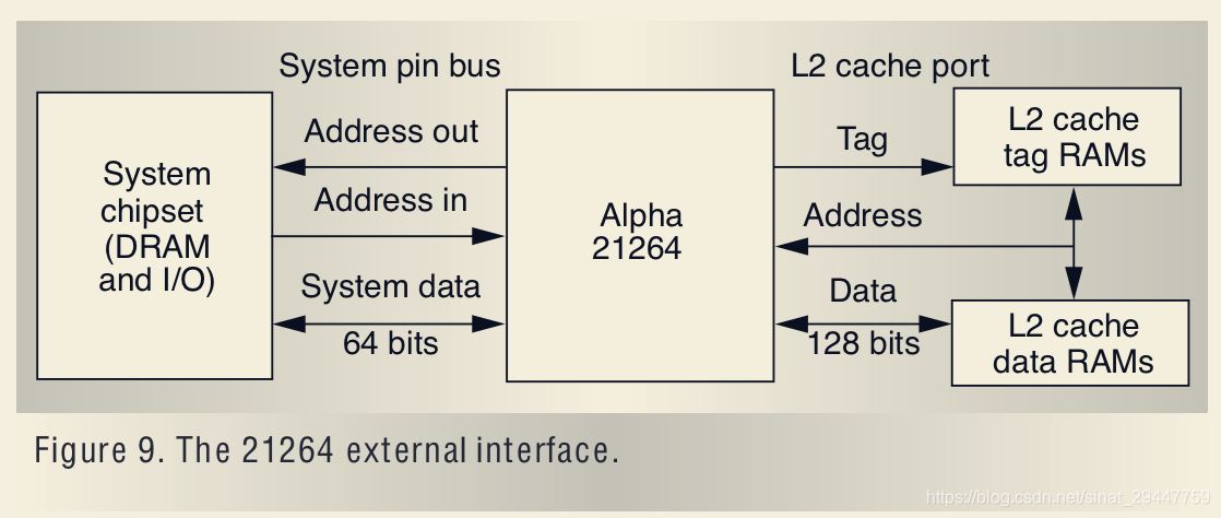 Compstd 2264 Alpha 21264 Execution engine & memory system_alpha 21264.xml-CSDN博客