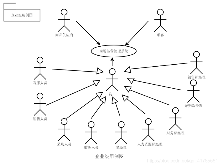 企业级用例图