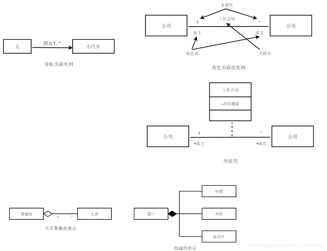 类图