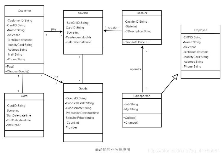 类图2