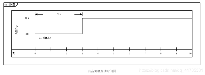 时间图