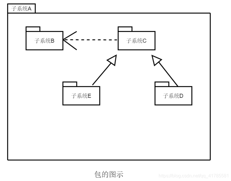 包图