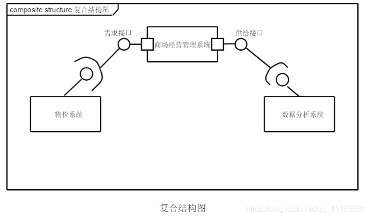 复合结构图