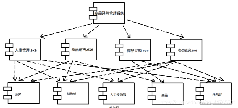 组件图