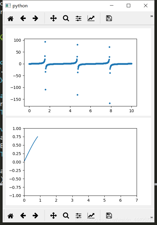 Pyqt+matplotlib 实现实时画图_qt嵌入matplotlib的figure 实时更新数据-CSDN博客