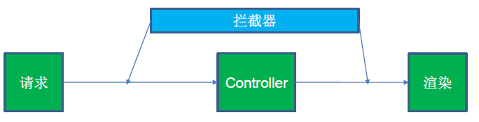 资讯网站的设计与实现