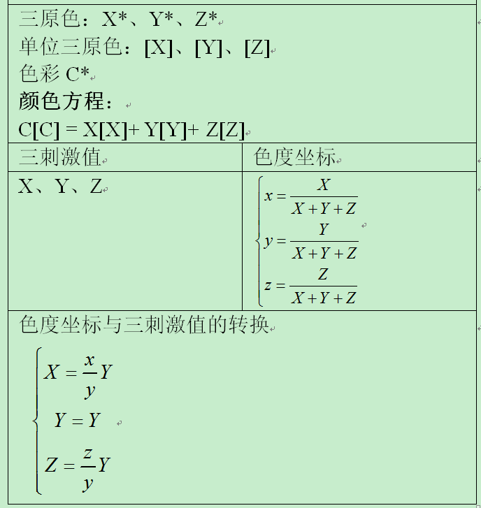 以相等数量的三刺激值匹配等能白光来确定三刺激值单位;yz边与光谱