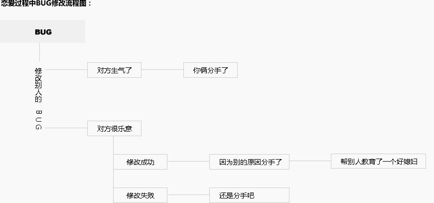 干货：已婚程序员教你怎么告别单身狗的生活