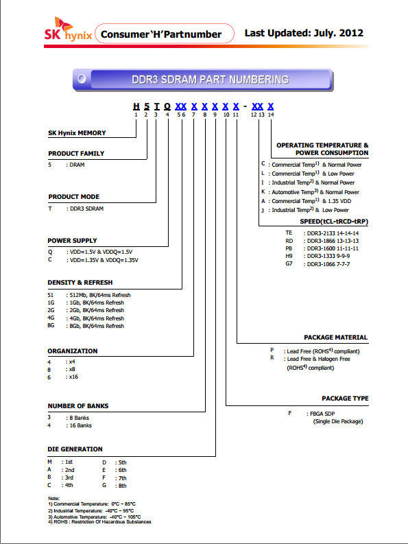 【原创】三星、镁光、海力士内存颗粒命名规则摘录