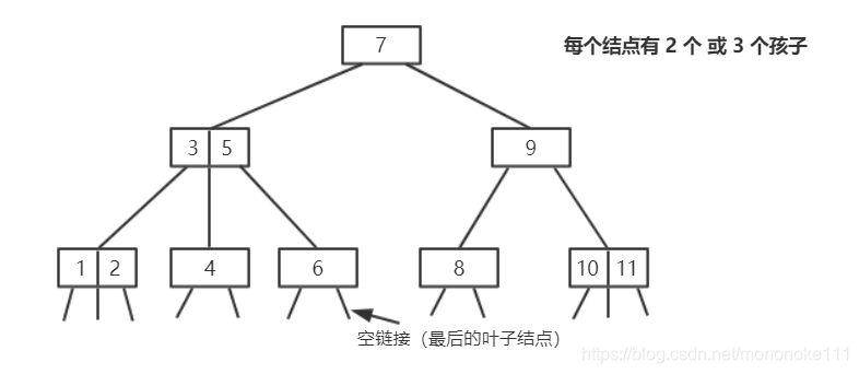 2-3 树