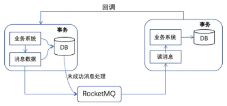 信用算力基于 RocketMQ 实现金融级数据服务的实践