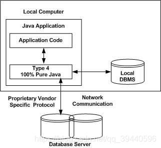 纯Java的JDBC驱动程序