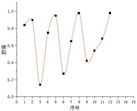 origin画直线有锯齿_ps怎么让圆边缘没有锯齿