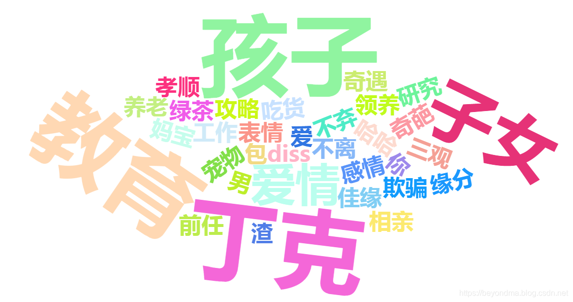 各国梦见人口_各国人口地图(2)