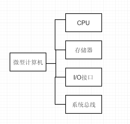 微型计算机