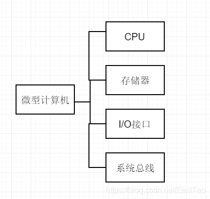 微型计算机